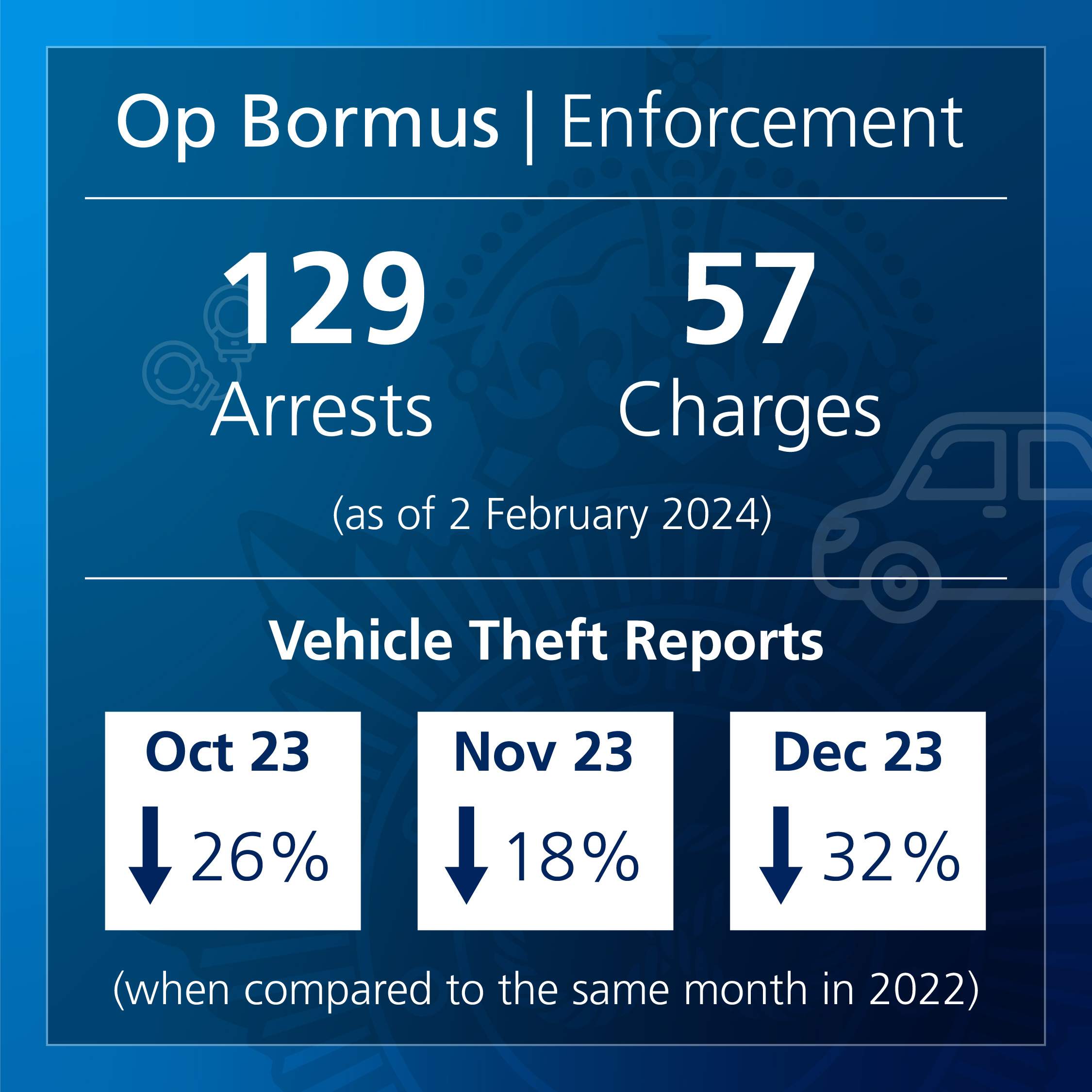 Op Bormus infographic