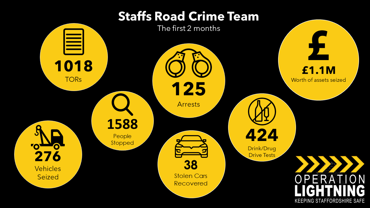 RCT stats