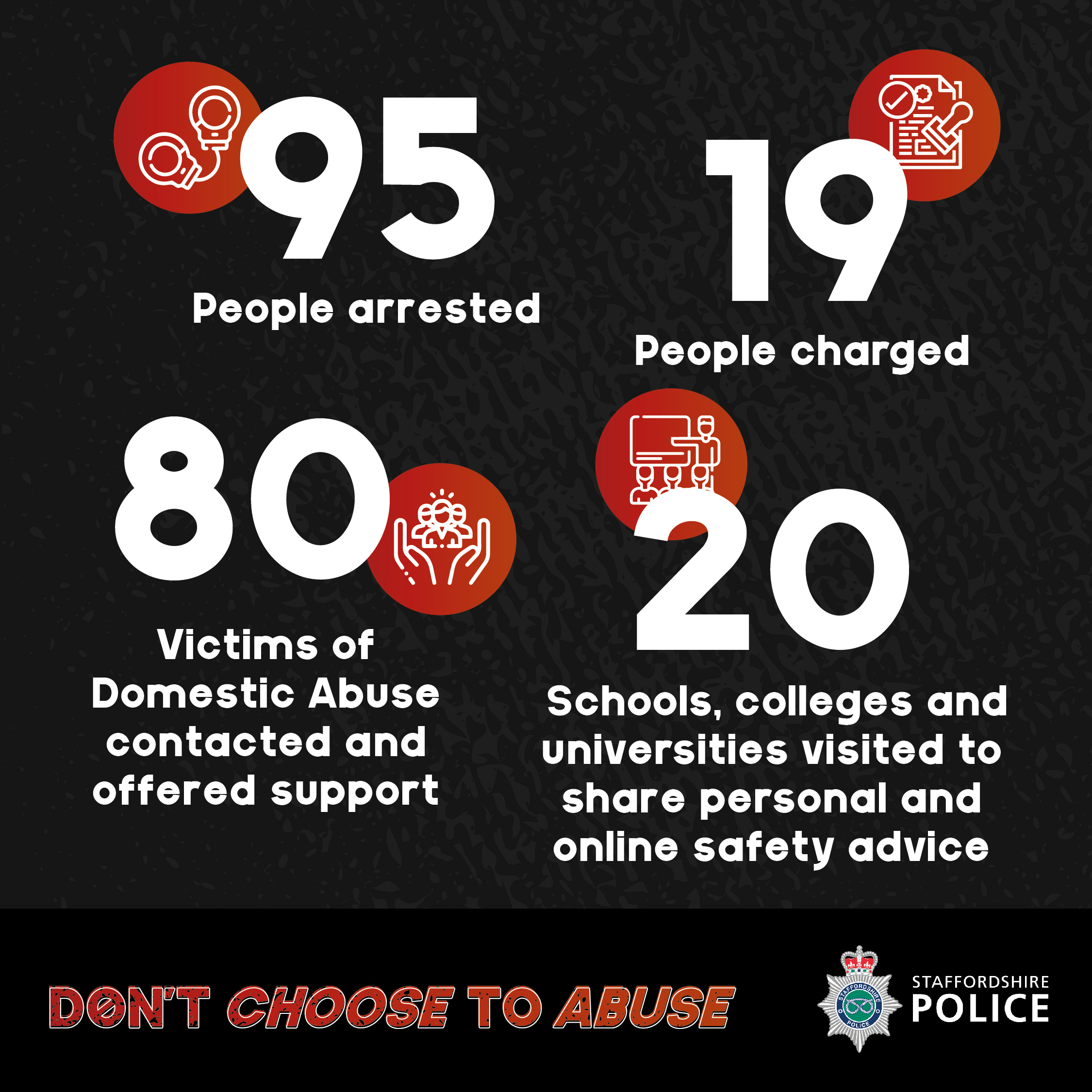 Don't choose to abuse campaign graphic 