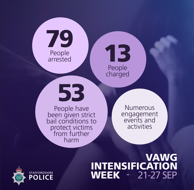 VAWG
